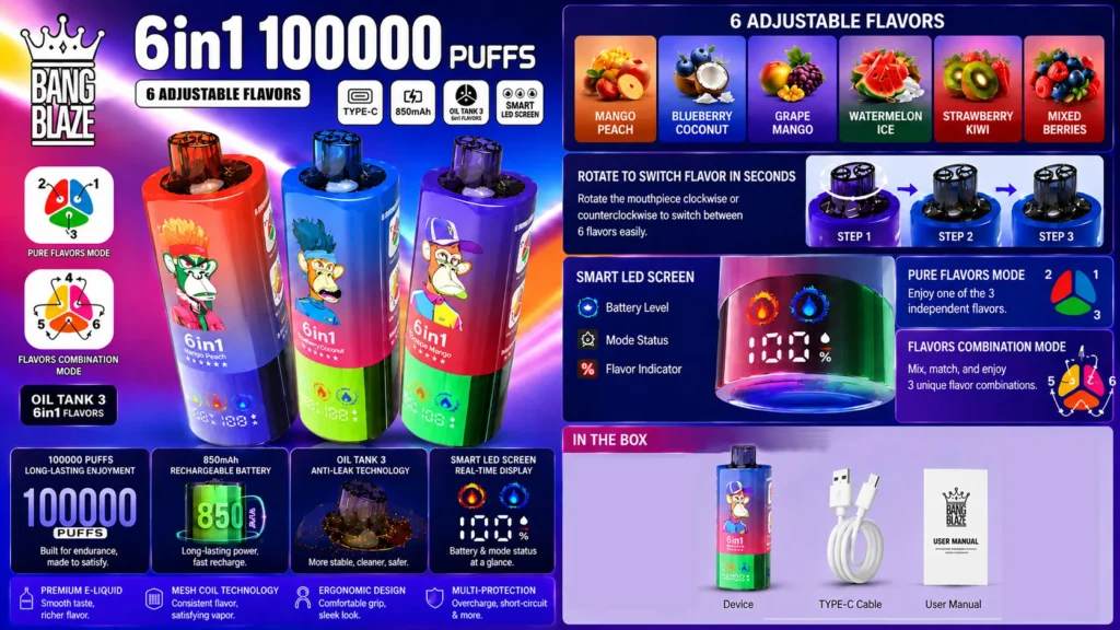 Colorful Bang Blaze promotional poster for the 6in1 100000 puffs vape devices, showing three multicolor pens with cartoon characters, six adjustable flavors (Mango Peach, Blueberry Coconut, Grape Mango, Watermelon Ice, Strawberry Kiwi, Mixed Berries), a smart LED screen, Type-C charging, and a box contents area with the device, USB-C cable, and user manual.